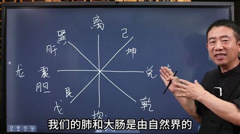 東方是哪邊|哪边是东边？左还是右？